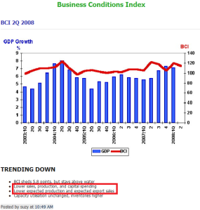 Signs of 2008 economic recession approaching? by CF Lieu - Certified Financial Planner Malaysia
